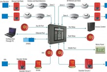 Fire Alarm Systems